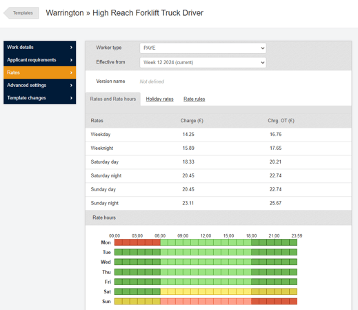 Shift Template Rates Hirer-end-client